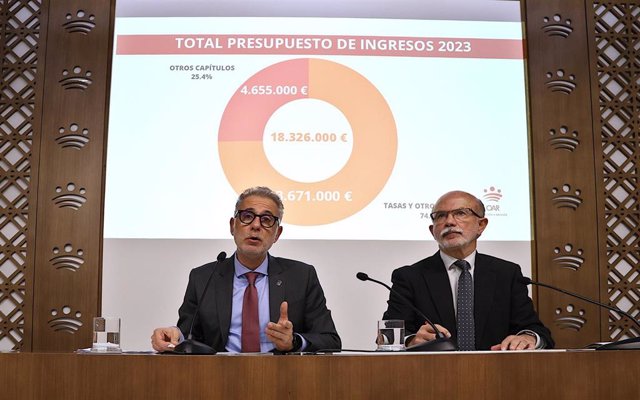 El OAR de la Diputación de Badajoz cuenta con más de 18 millones de euros de presupuesto para 2023
