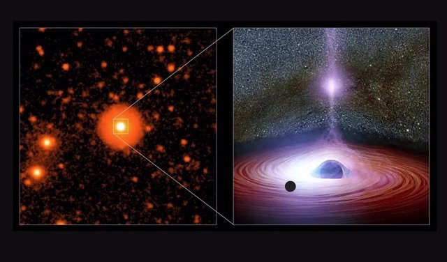 El panel izquierdo muestra una imagen en ultravioleta profundo, centrada en OJ 287. La imagen es del telescopio  Swift. El panel derecho muestra una vista artística del núcleo, incluyendo disco de materia,  chorro y el supuesto par de agujeros negros.