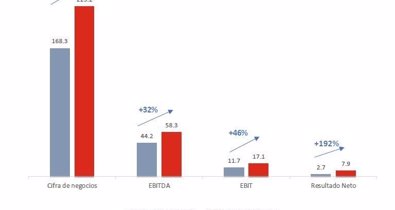 Economía Finanzas