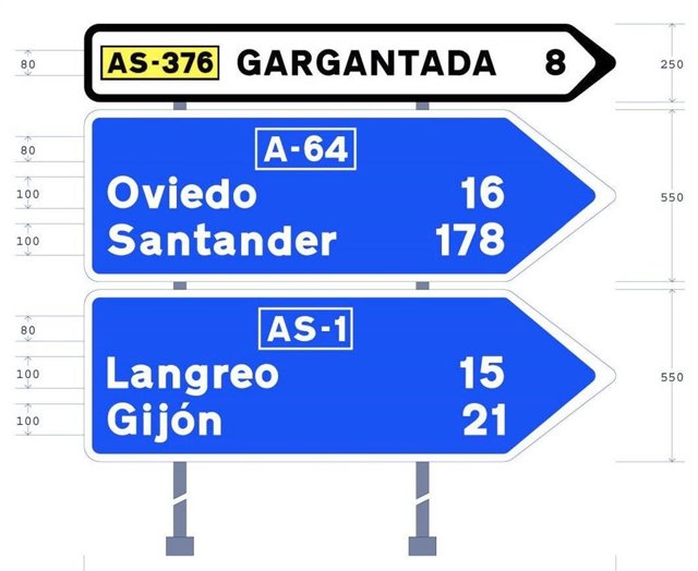 Imaxe de los cartelos cola toponimia namás en castellanu.