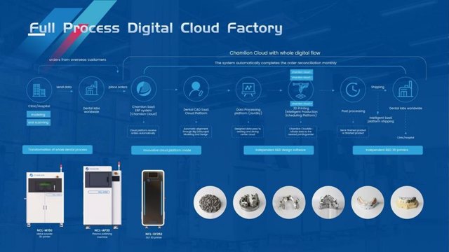 Full Process Digital Cloud Factory