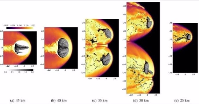 Imágenes de una simulación 2D Spheral que muestran la fragmentación del bólido de Cheliábinsk a medida que desciende por la atmósfera.