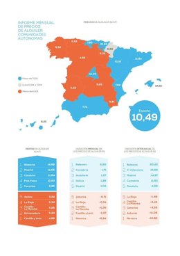 Archivo - Infografía precios del alquiler por comunidades autónomas según pisos.Com
