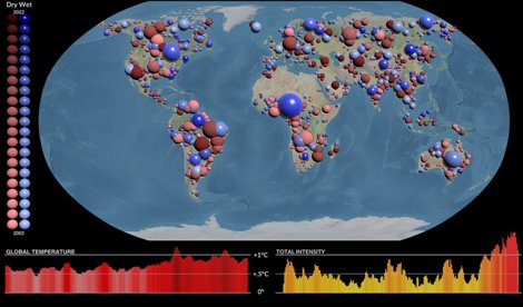 Cambio Climático