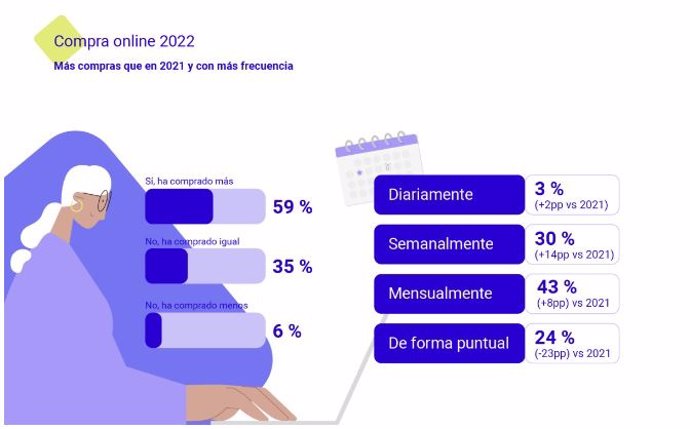 Archivo - Gráfico del informe de Adevinta Spain