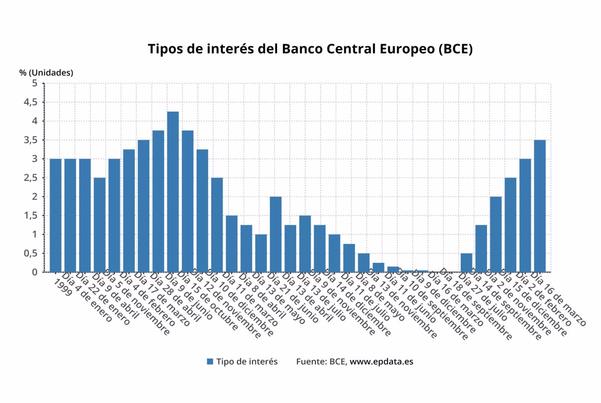 www.europapress.es