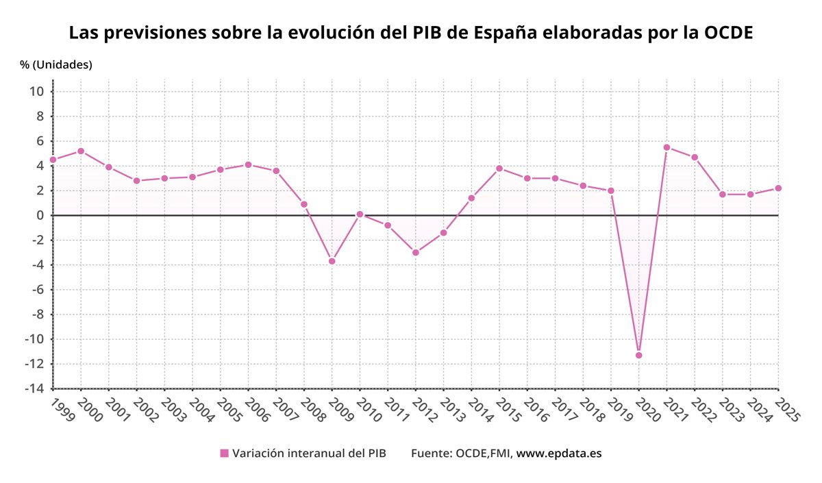 www.europapress.es