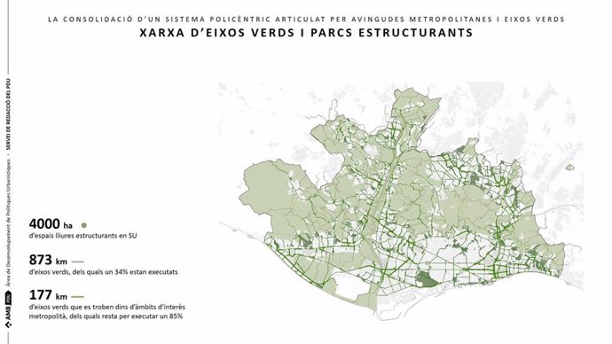 Mapa de la proyección de ejes verdes y parques en el área metropolitana de Barcelona.