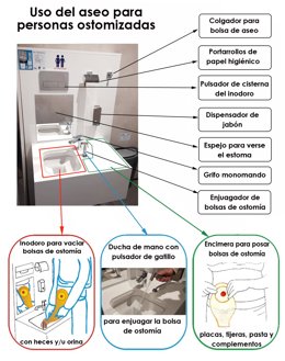 Baño ostomizado