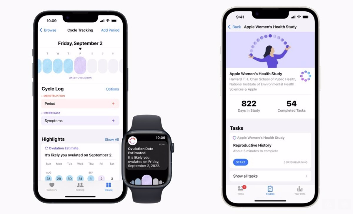 La herramienta ‘Cycle Tracker’ de iPhone y Apple Watch ayuda a la investigación sobre la salud menstrual