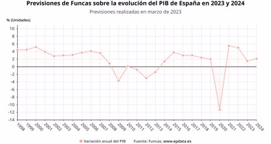 Macroeconomía