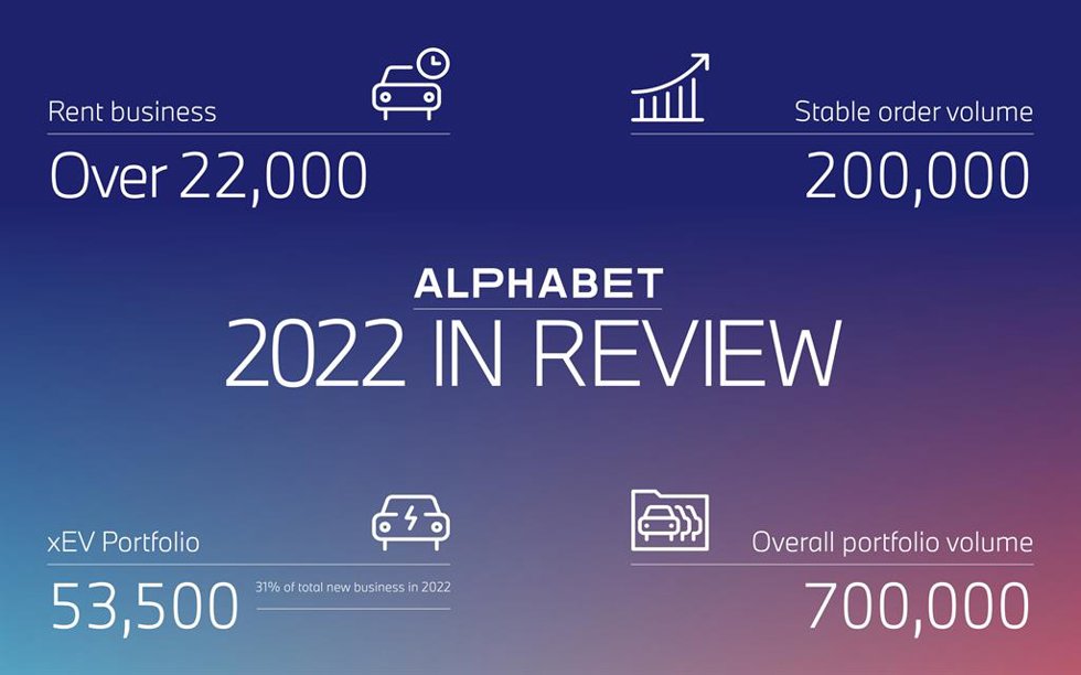 Infografía de Alphabet