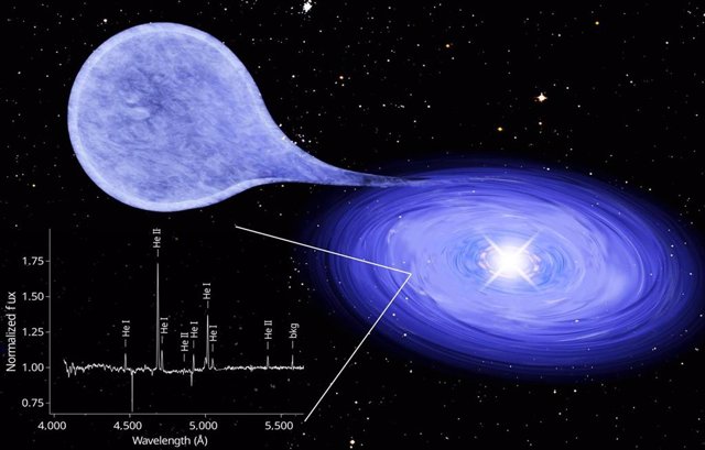 Impresión artística de una fuente de rayos X supersuave: el disco de acreción alrededor de una estrella enana blanca está hecho principalmente de helio.