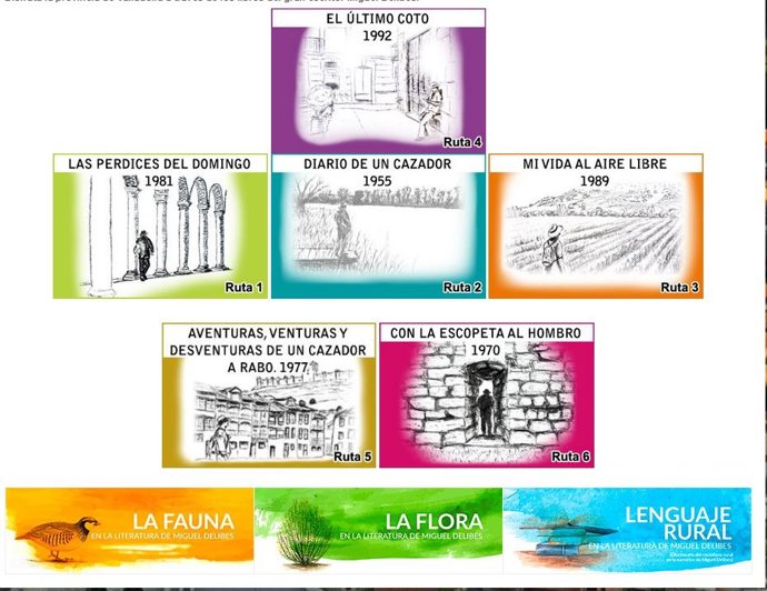 Captura de las rutas sobre Delibes que se pueden consultad en la web de la Diputación.