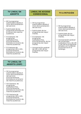 Obligaciones de accesibilidad.