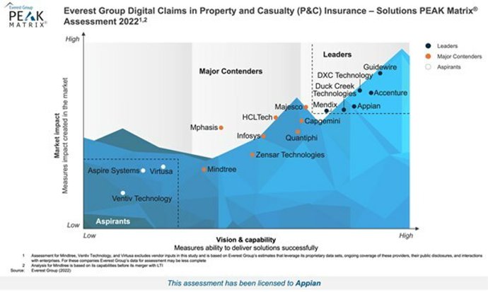 Appian_Everest_Group