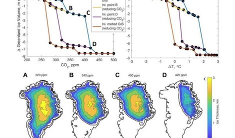 Cambio Climático