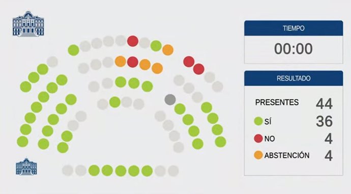 Votación de la reforma del reglamento de la JGPA