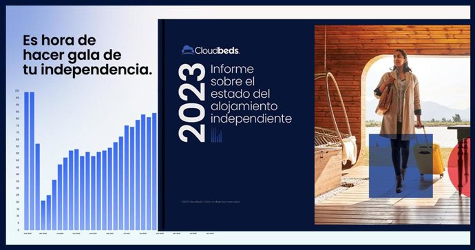 Informe sobre el estado del alojamiento independiente 2023.