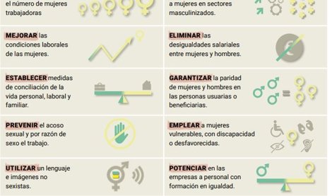 Igualdad