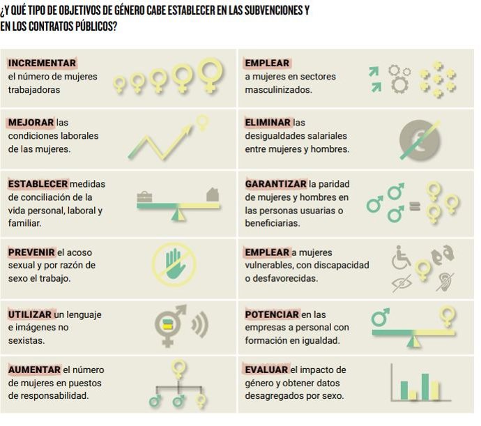 Objetivos incluidos en la guía de buenas prácticas para favorecer la igualdad en las contrataciones de la Administración pública.