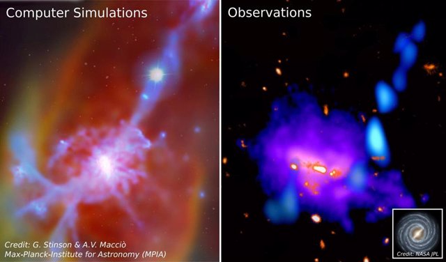 Orriente cósmica conectada a una galaxia masiva. Izquierda: simulaciones por computadora de una corriente cósmica. Derecha: observación de una corriente cósmica que fluye hacia la Galaxia del Hormiguero.