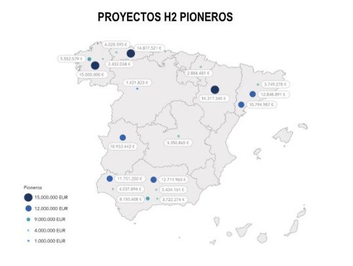 Proyectos H2 pioneros.