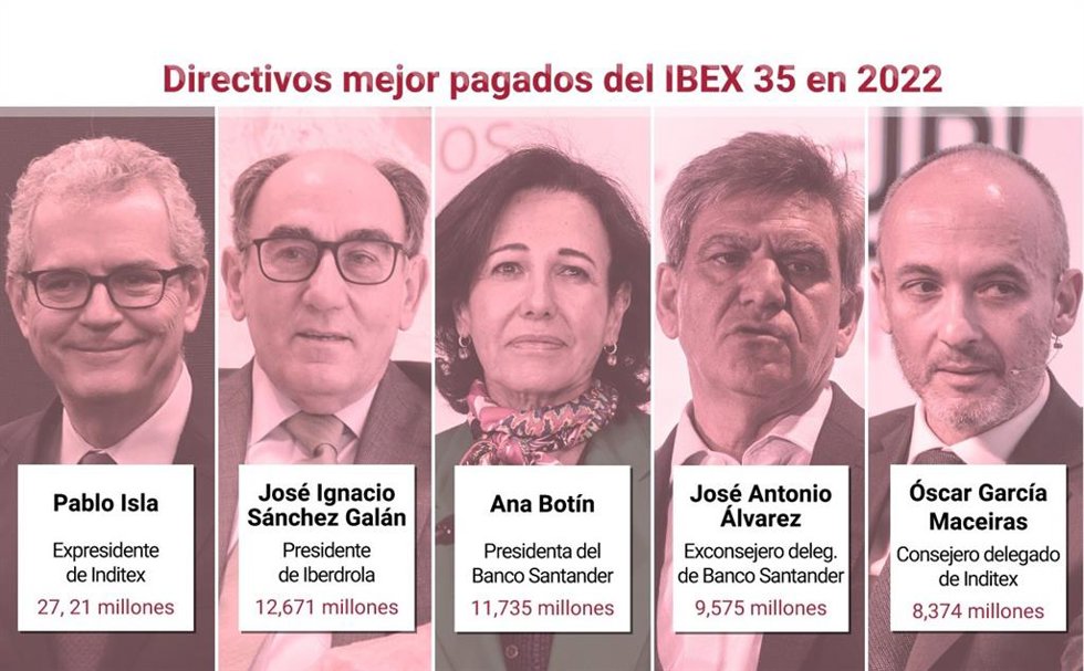Directivos mejor pagados
