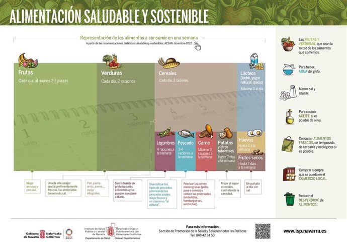 Infografía con recomendaciones para una alimentación saludable