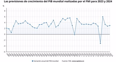 Macroeconomía