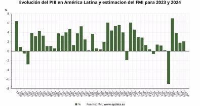 Macroeconomía