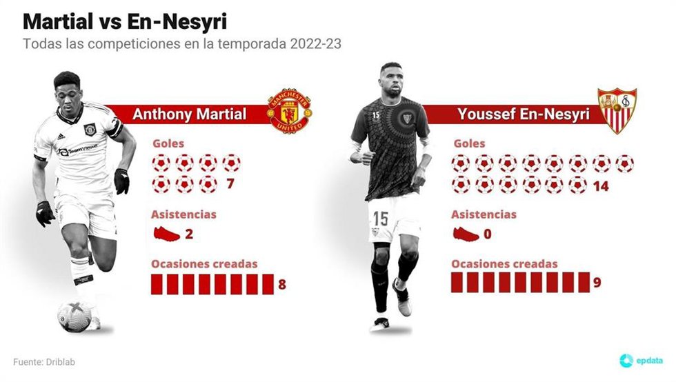 En-Nesyri vs Martial: dos 'nueves' muy diferentes se miden en Old Trafford