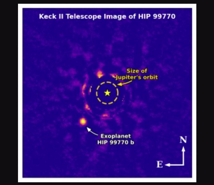 UNA IMAGEN INFRARROJA DIRECTA DEL SISTEMA ESTRELLA HIP 99770 CAPTADA CON EL INSTRUMENTO NIRC2 DEL OBSERVATORIO W. M. KECK EMPAREJADO CON EL SISTEMA DE ÓPTICA ADAPTATIVA DEL TELESCOPIO KECK II.