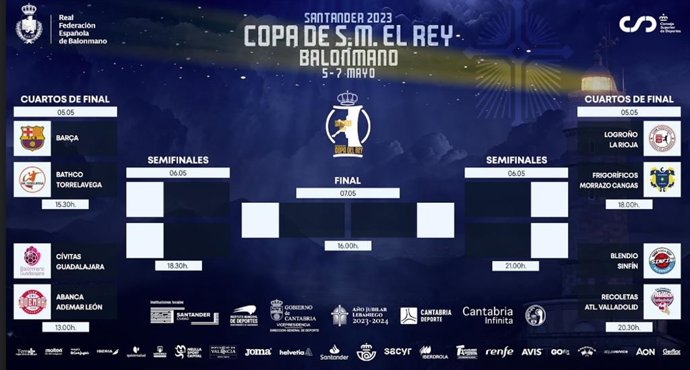 Horarios y enfrentamientos de la fase final de la Copa del Rey de Balonmano
