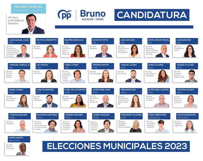 Candidatura del PP para las elecciones municipales de 2023 en Cádiz capital.