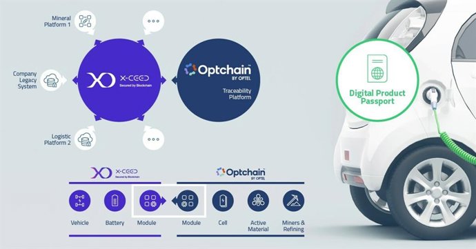 XCEED and OPTEL Interoperability Scheme