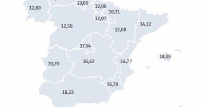 Economía Finanzas