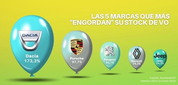 Marcas que más han aumentado en términos intermensuales su 'stock' de unidades de segunda mano en los concesionarios en España