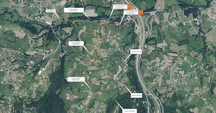 Proyecto de saneamiento