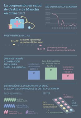 Presentación del Informe La salud en la Cooperación al Desarrollo y la Acción Humanitaria