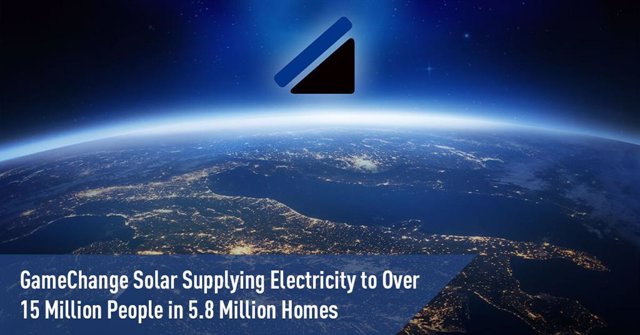 GameChange Solar Supplying Electricity to Over 15 Million People in 5.8 Million Homes