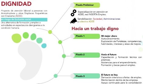 Igualdad
