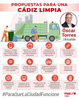 Propuestas del candidato del PSOE a la alcaldía de Cádiz, Óscar Torres