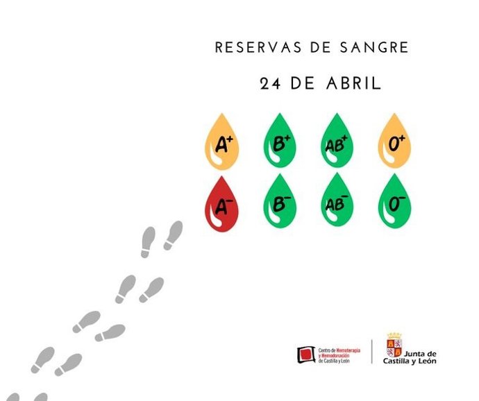 Gráfico elaborado por @donasangreCYL sobre el déficit de las reservas a 24 de abril