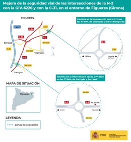 Ámbito de actuación en la N-2.