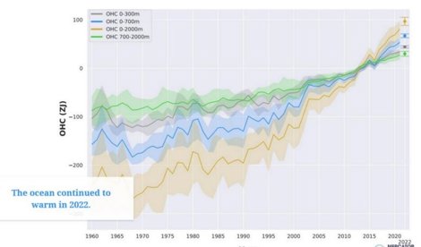 Cambio Climático