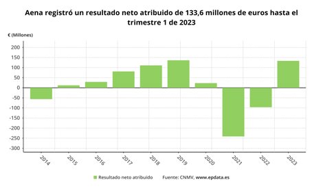 Nacional