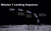 Foto: iSpace supone un aterrizaje forzoso para su nave HAKUTO R en la Luna