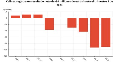 Economía Finanzas