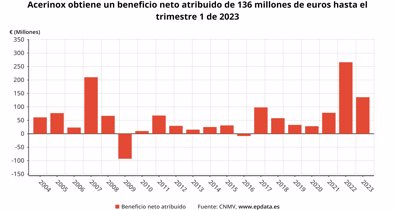 Economía Finanzas